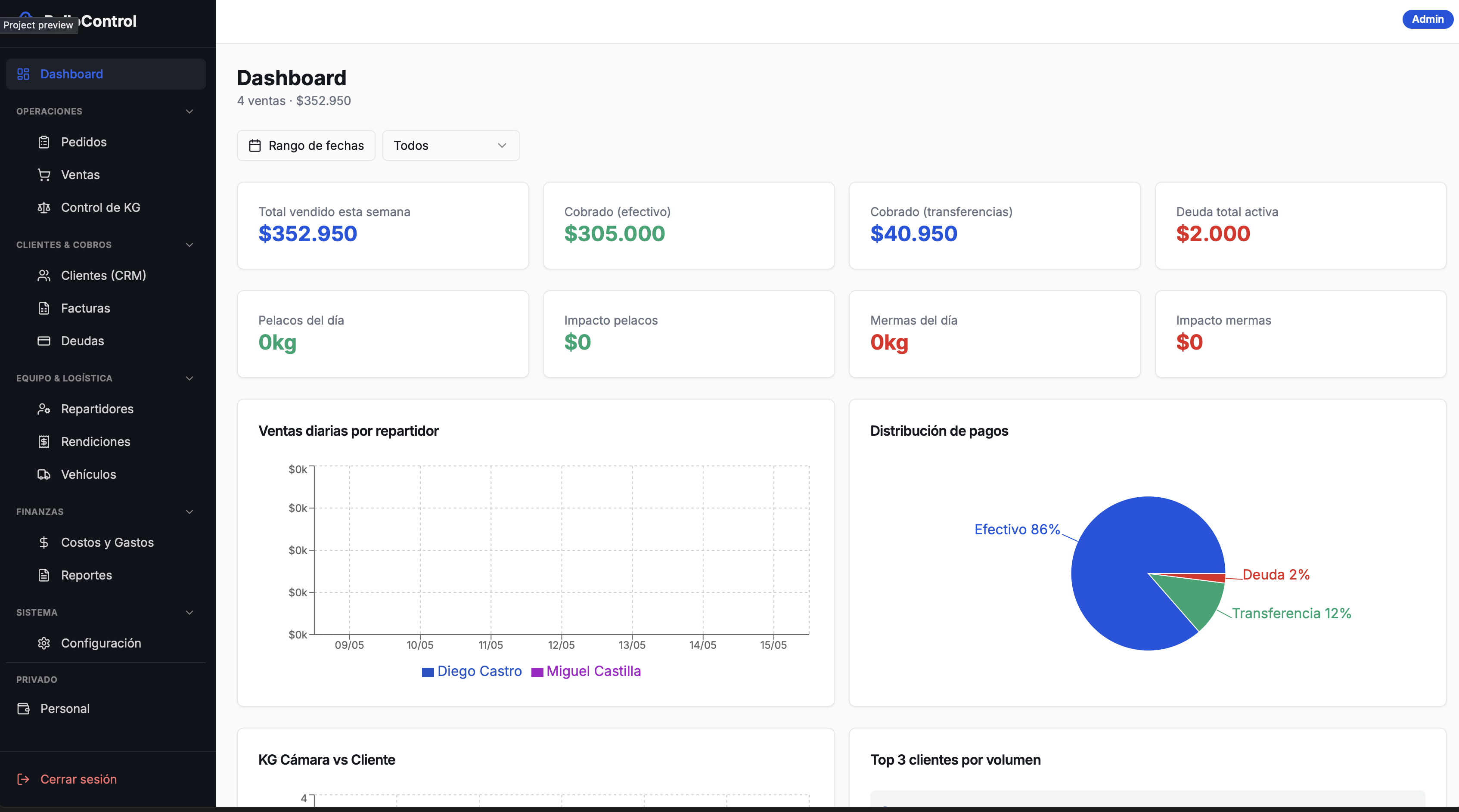 Dashboard de PolloControl