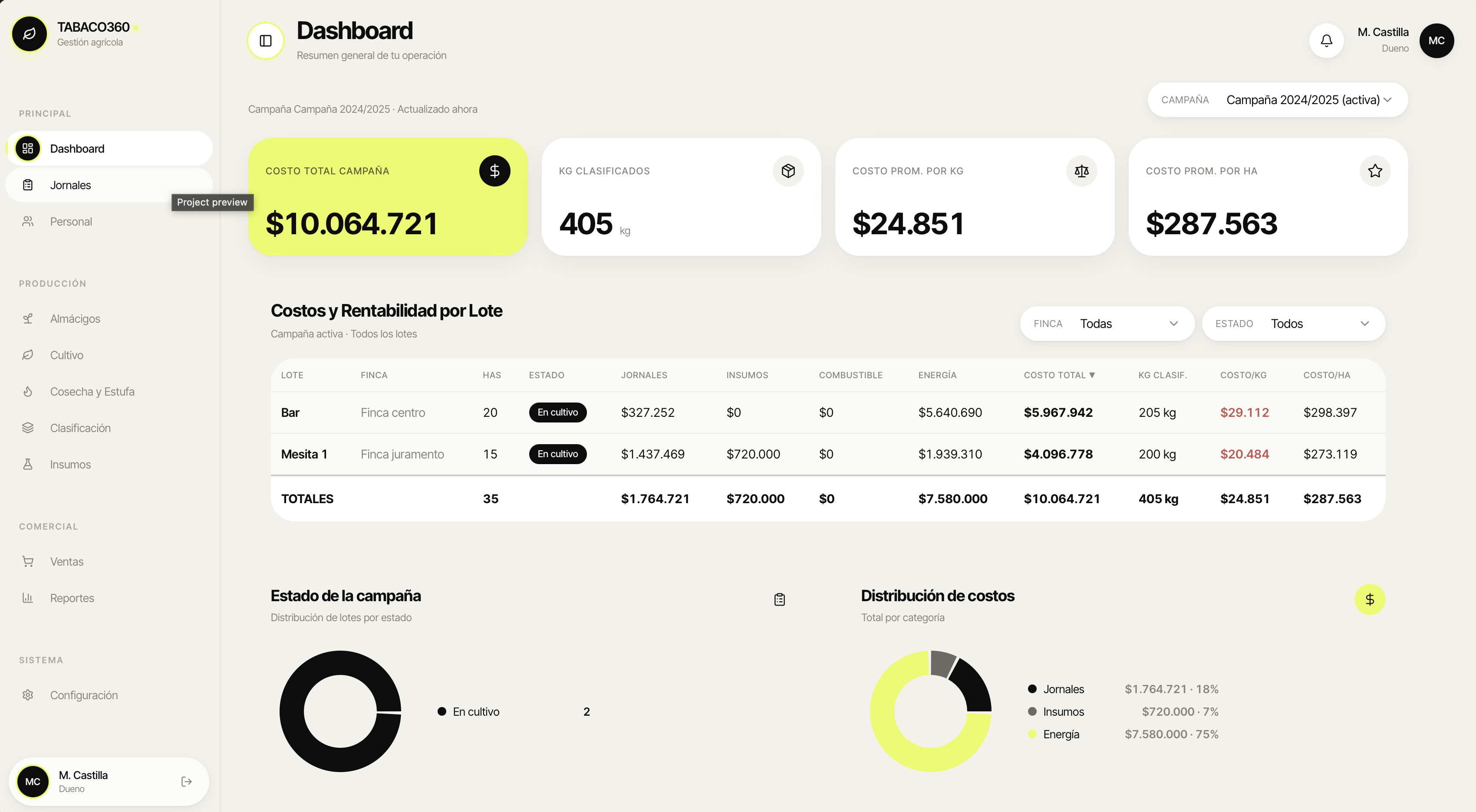 Dashboard principal de Jornali Control